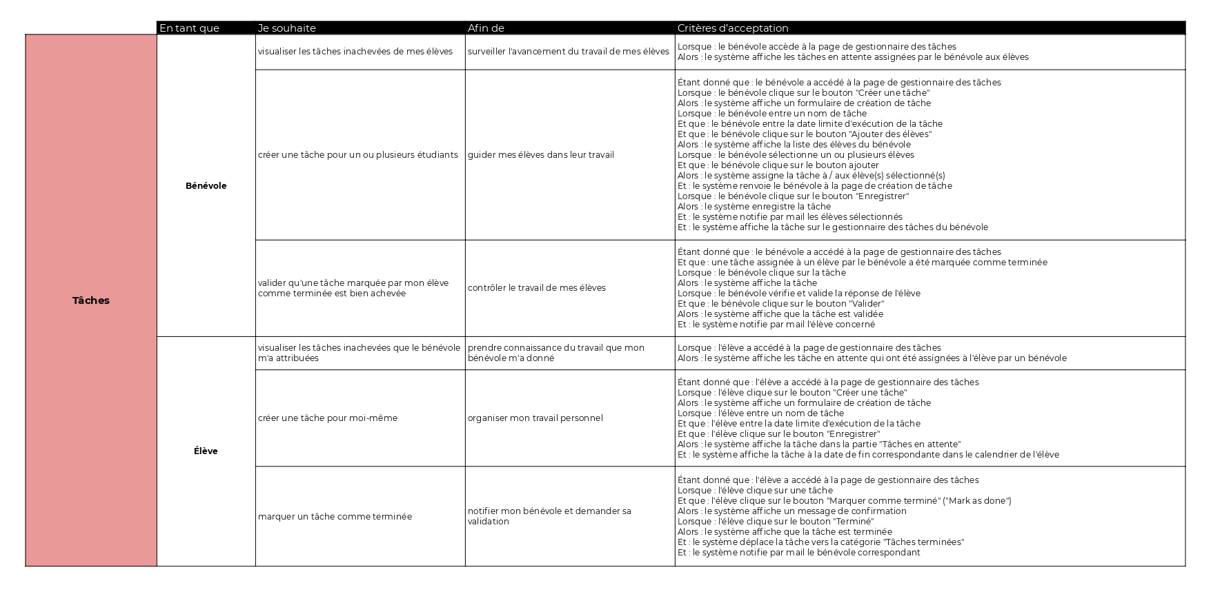 user stories page 4