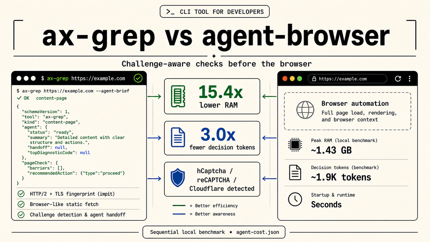 ax-grep benchmark comparison image