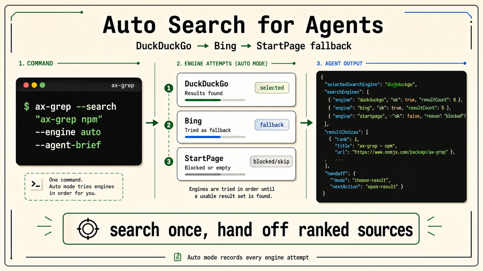 ax-grep auto search comparison image