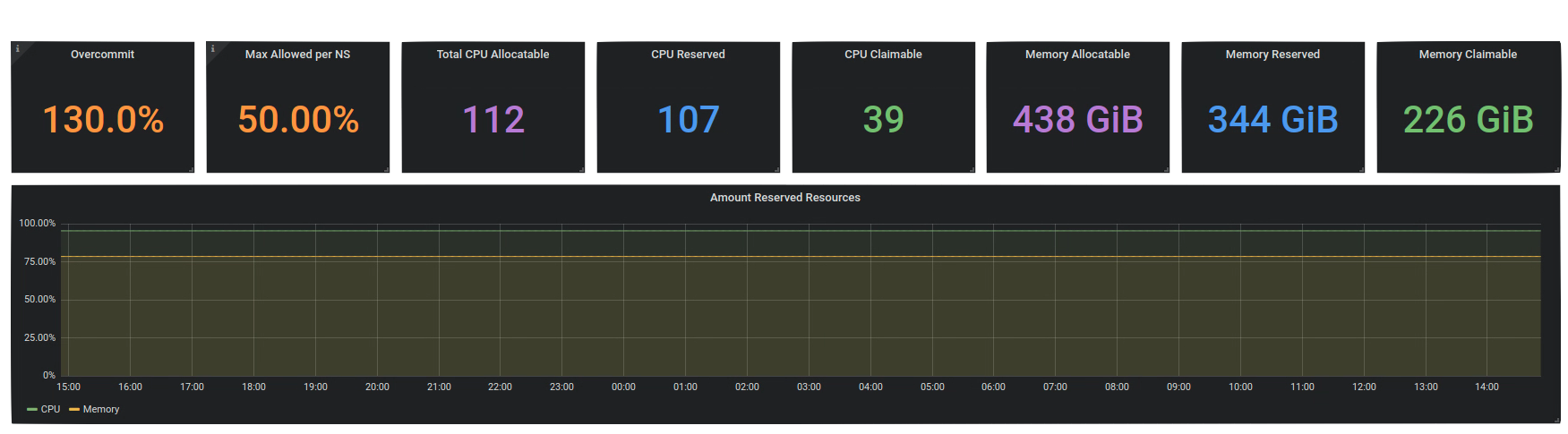 grafana_global