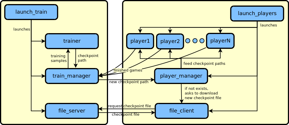 flowchart