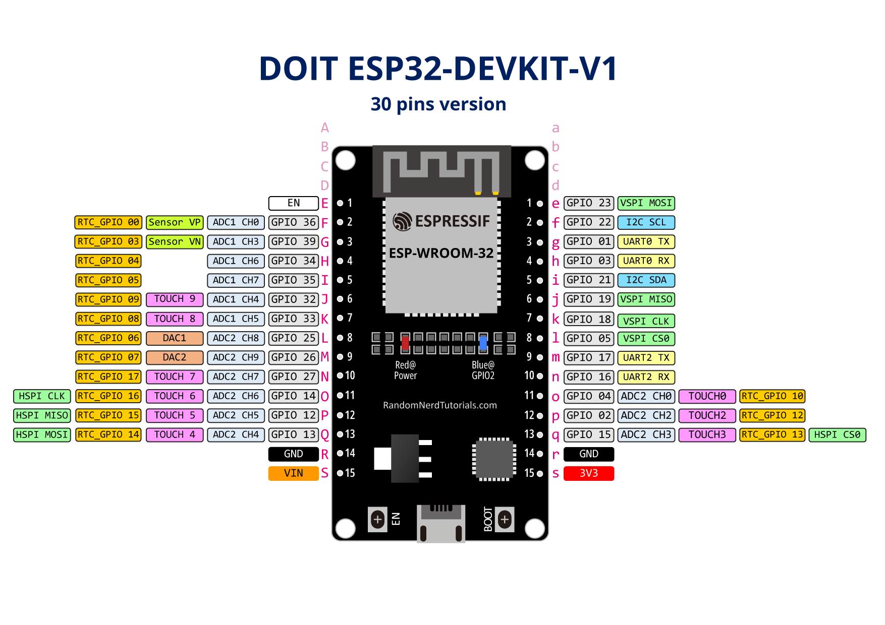 hmr/ESP32-C3-DevKitC-02_Pinout - Giters