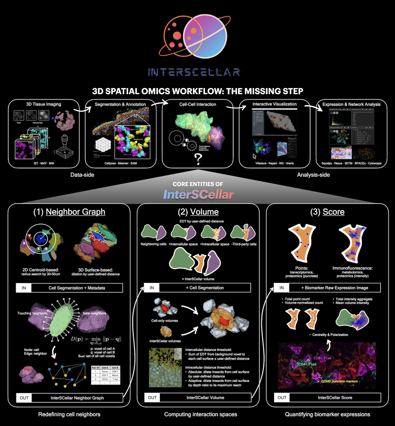 Package overview
