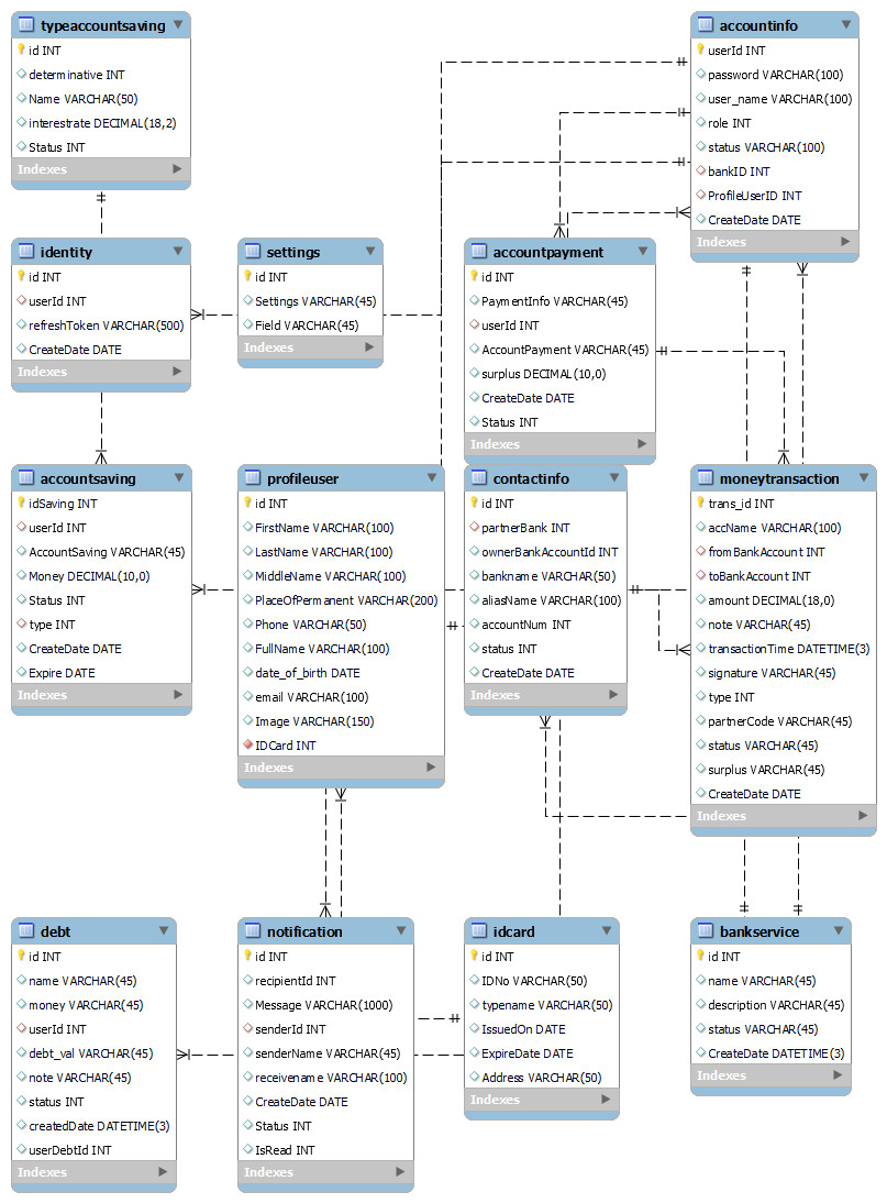 Database