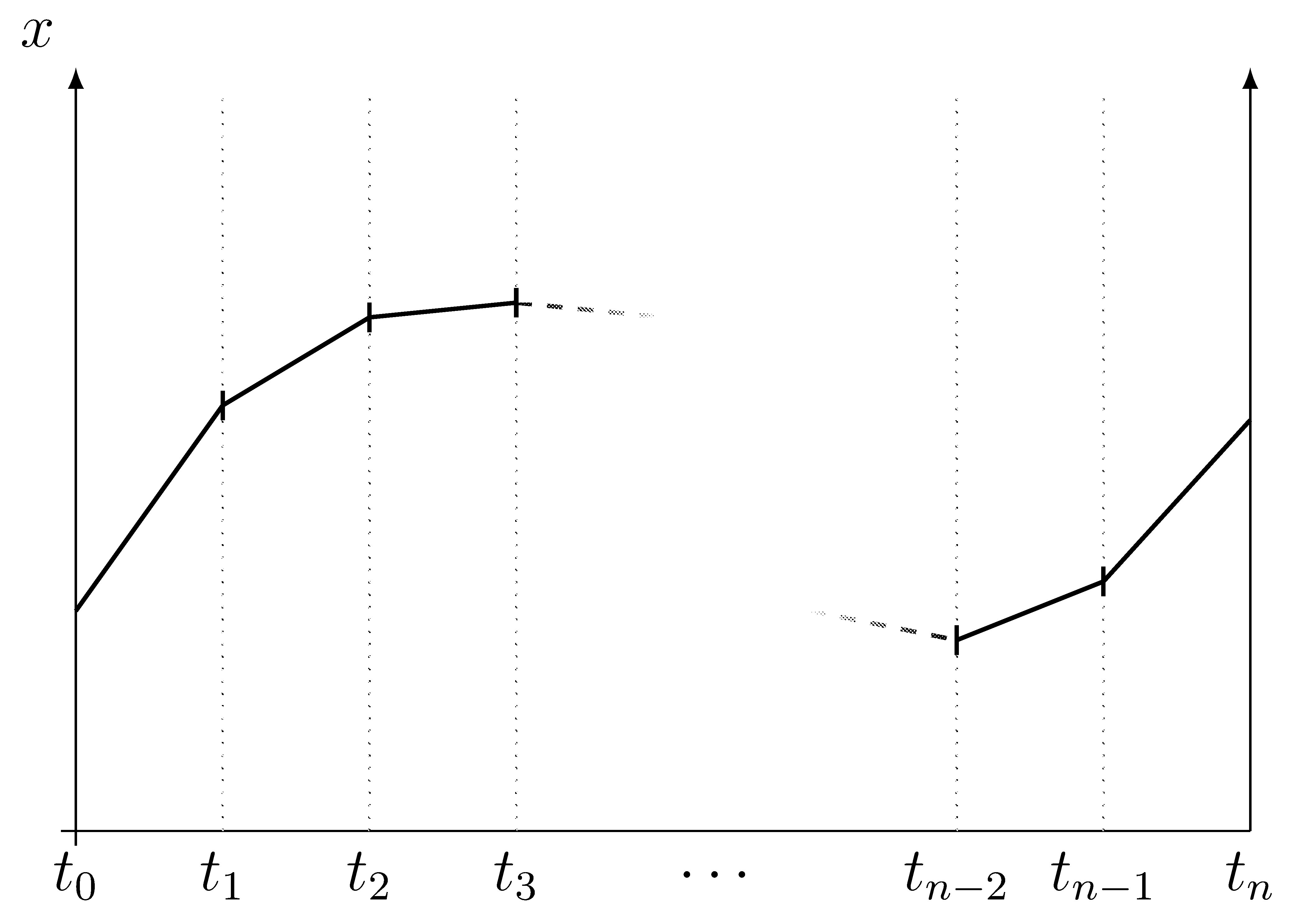 Path integral illustration