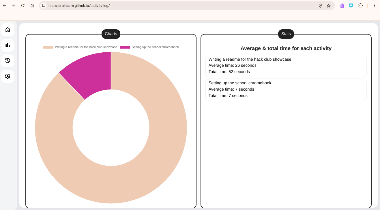 Stats page