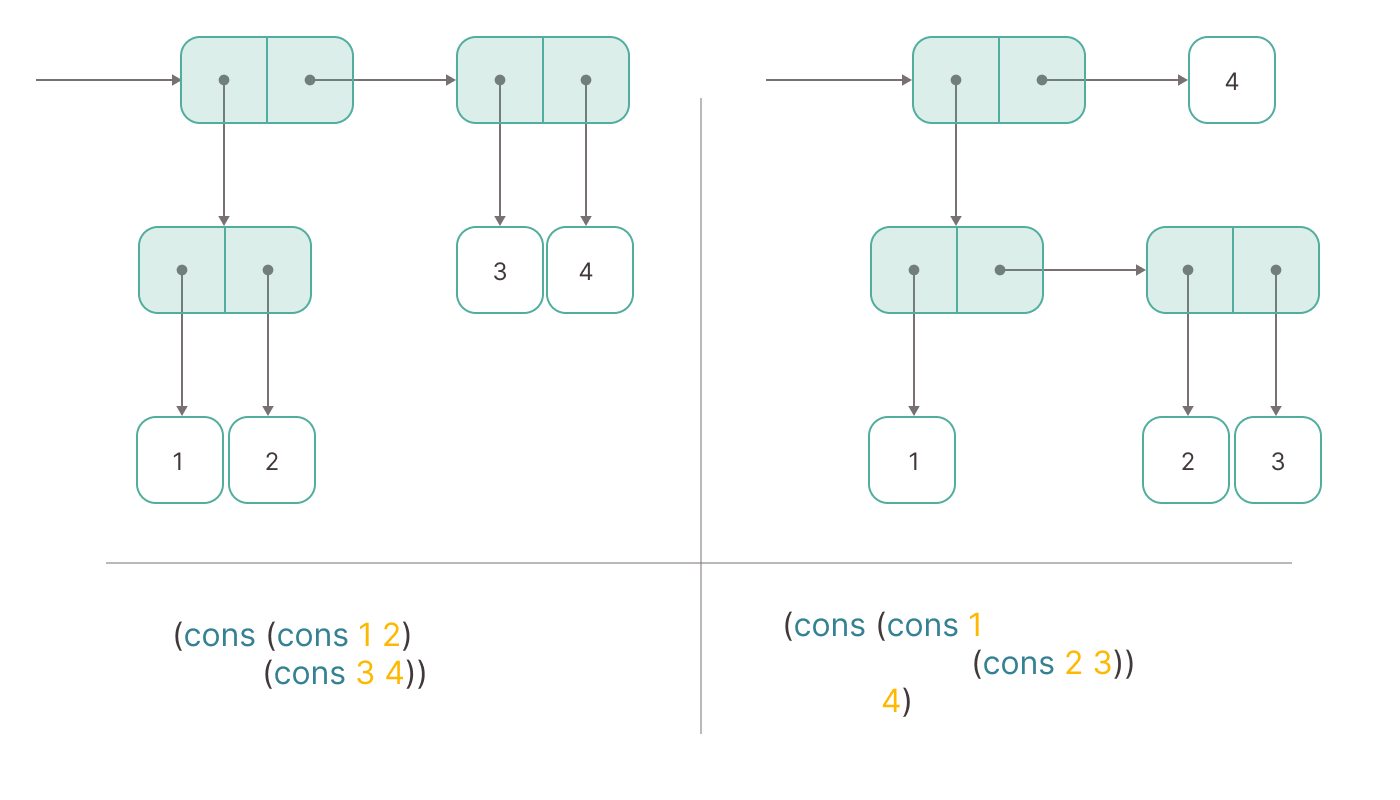 Compound data: pairs