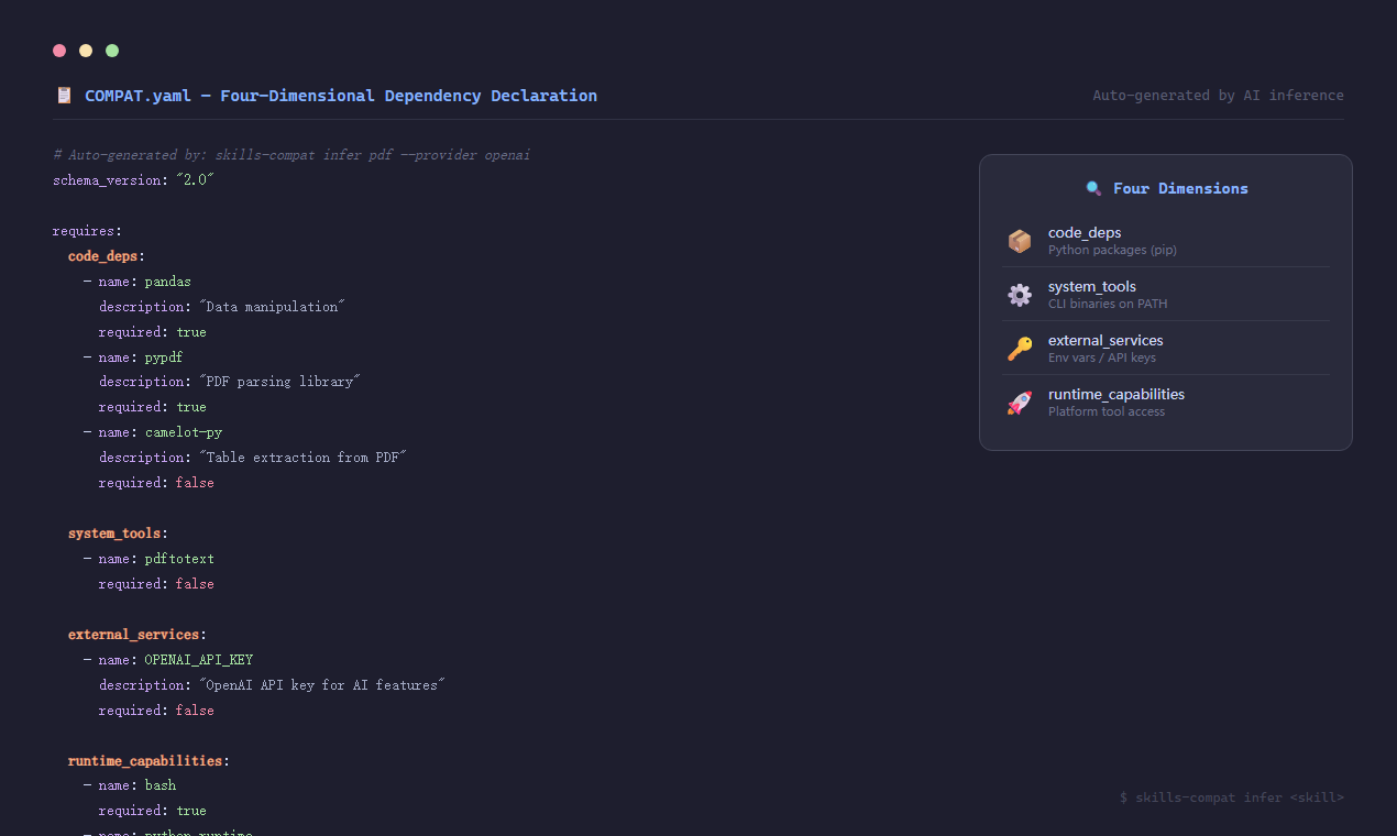 COMPAT.yaml example