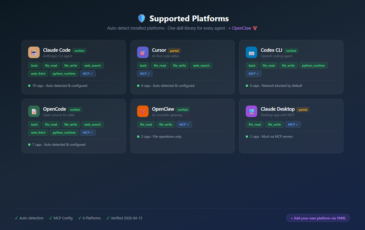 Supported platforms