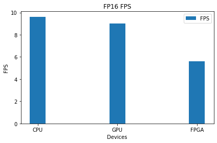 FP16 FPS