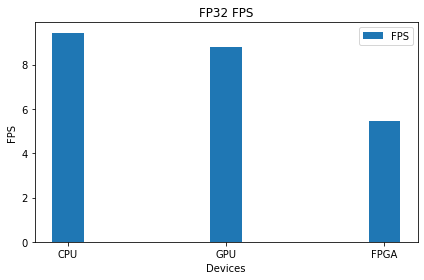 FP32 FPS