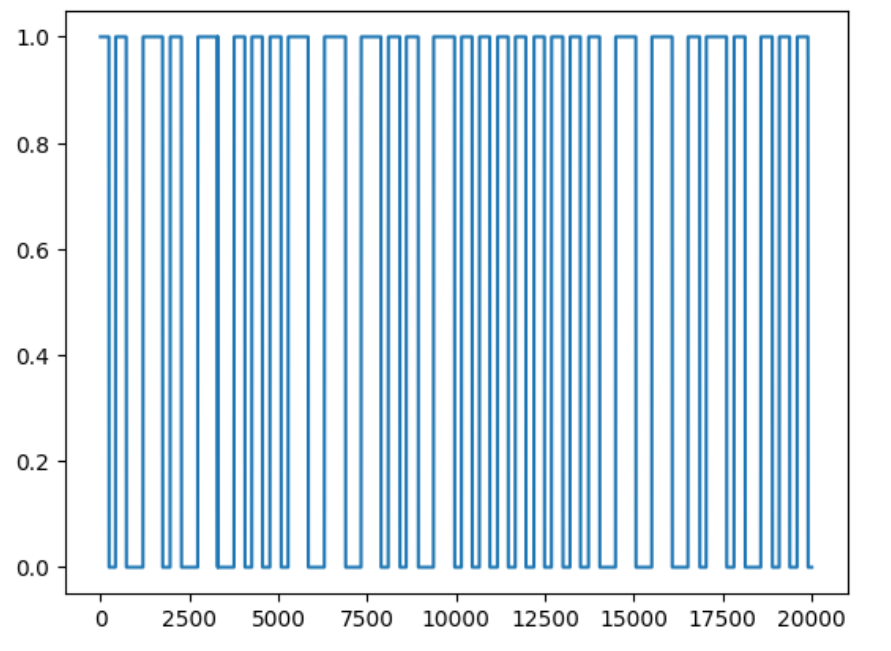 Plot of the RFID signal with matplotlib