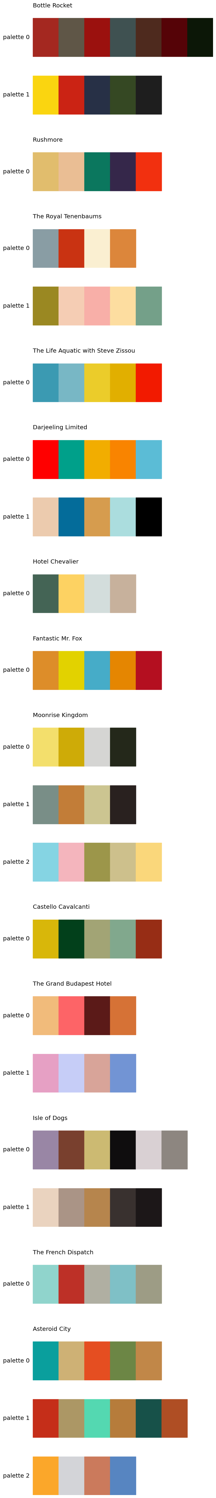 wesanderson color palettes