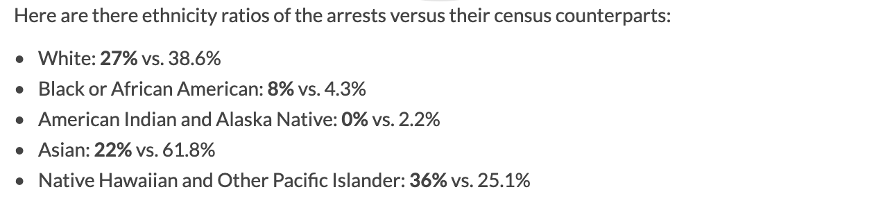 Percentages of comparing arrests by Ethnicity