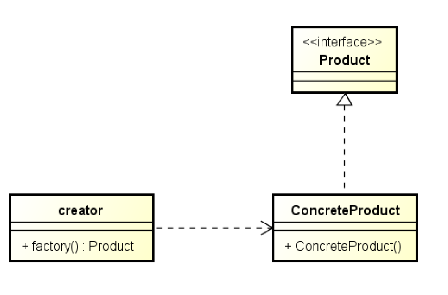 简单工厂模式图