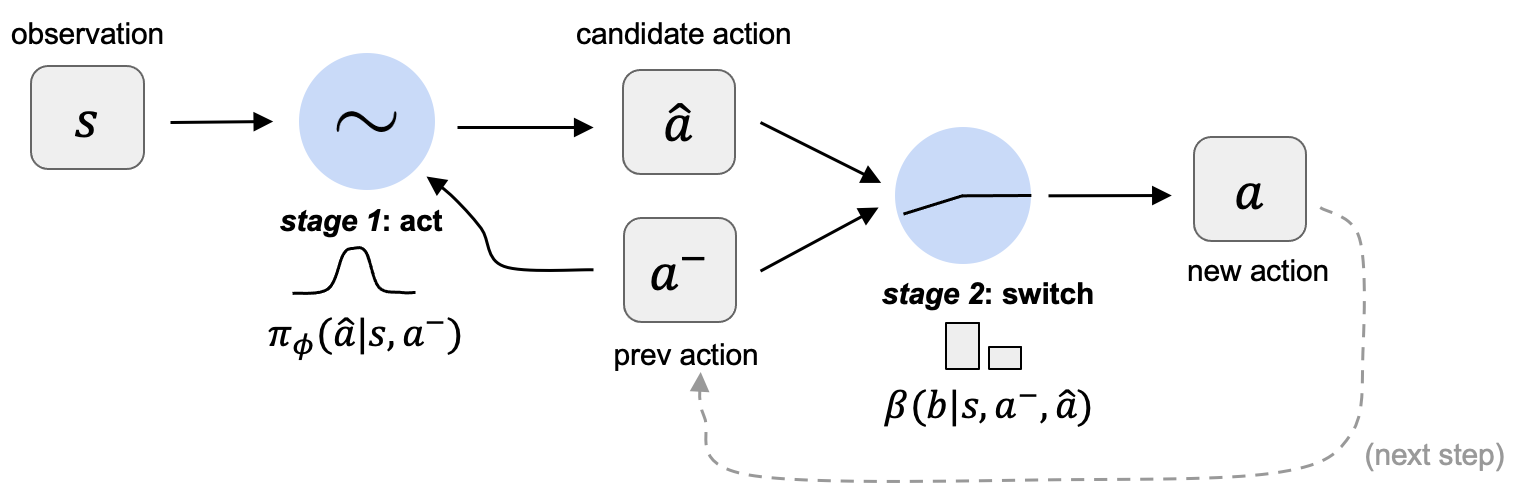 TAAC diagram