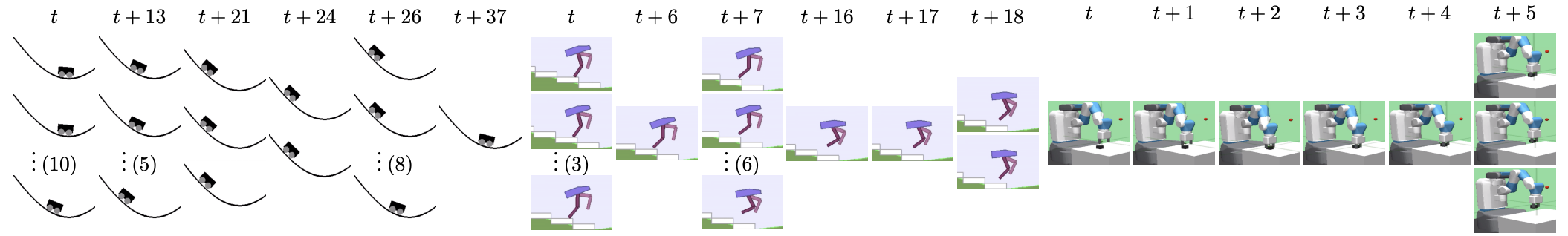 TAAC pattern