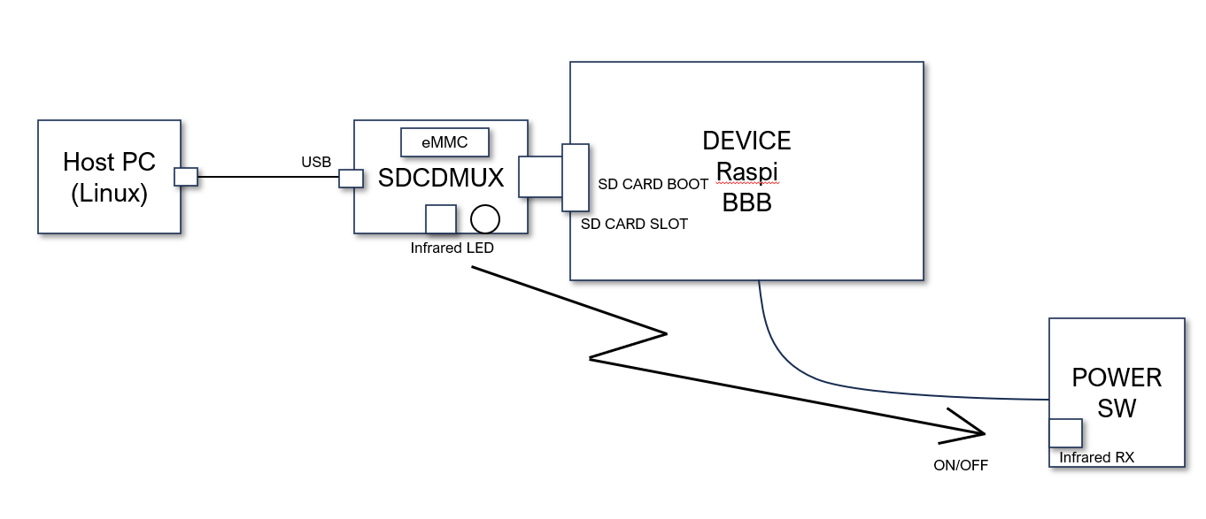 fig1