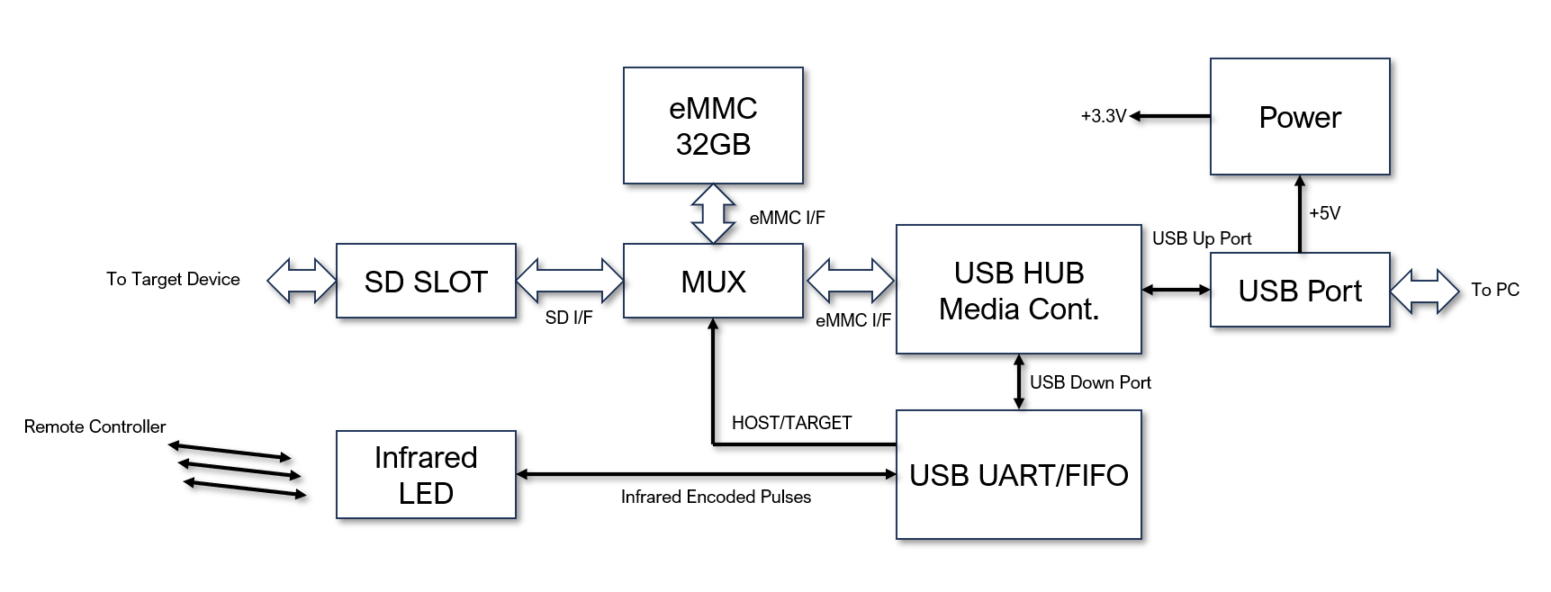 Block Diagram