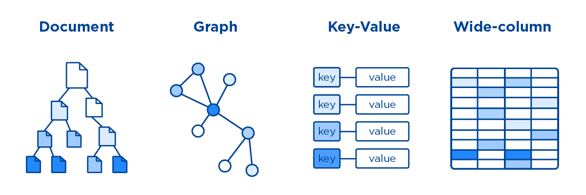 sql-no-sql