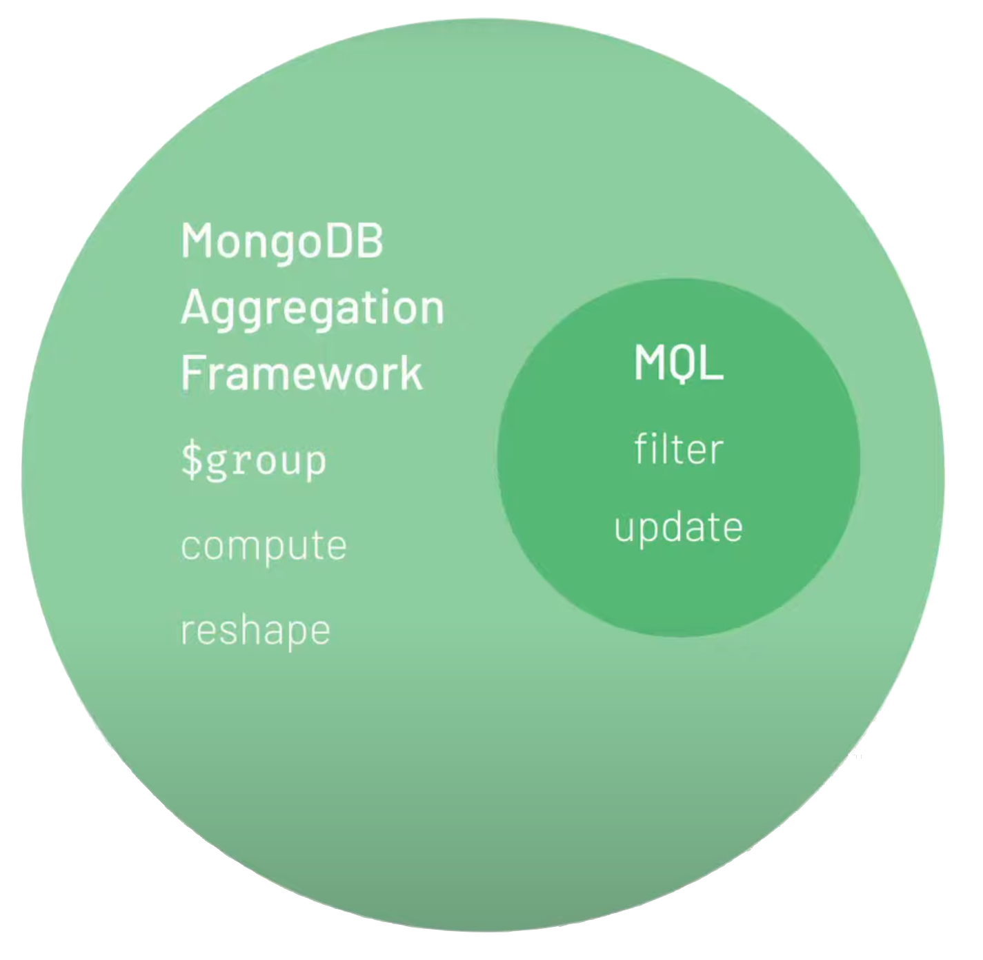 aggregation-framework