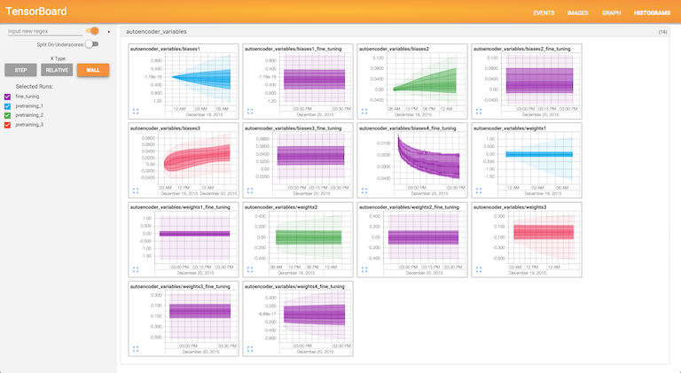 TensorBoard Histograms