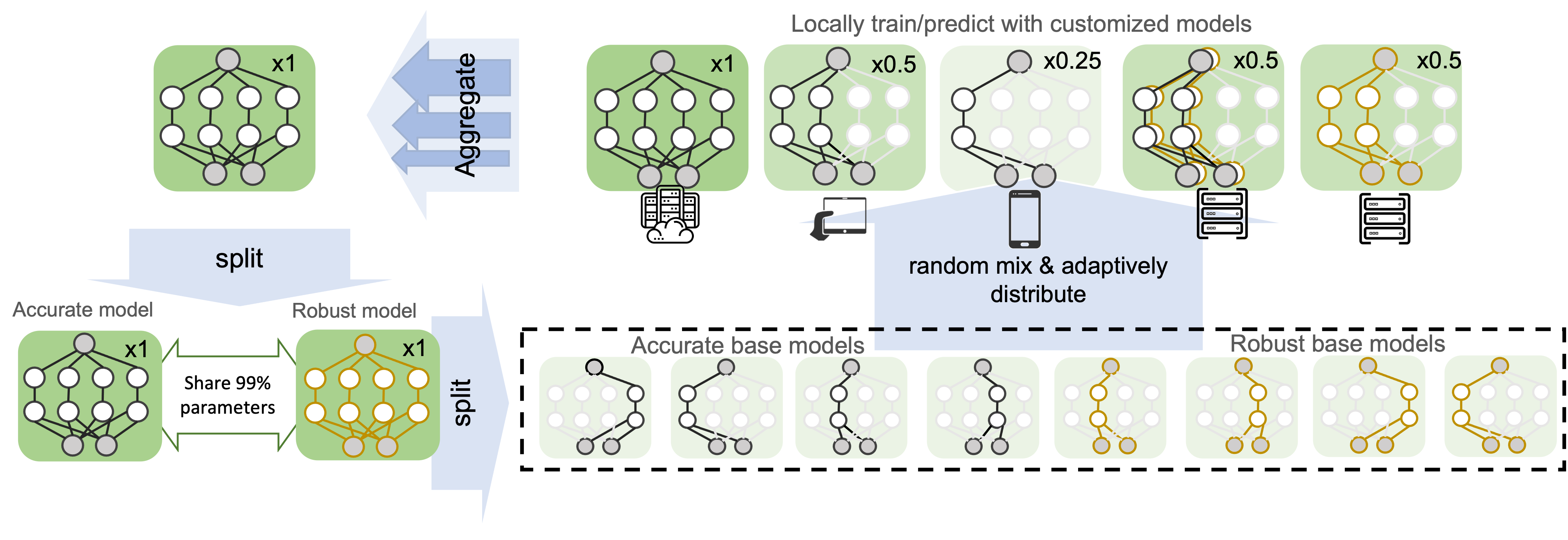 split-mix illustration