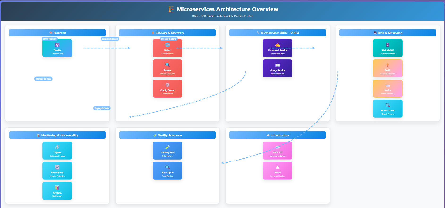 GitHub - hoangnh0402/MACTWO-ServiceSide · GitHub