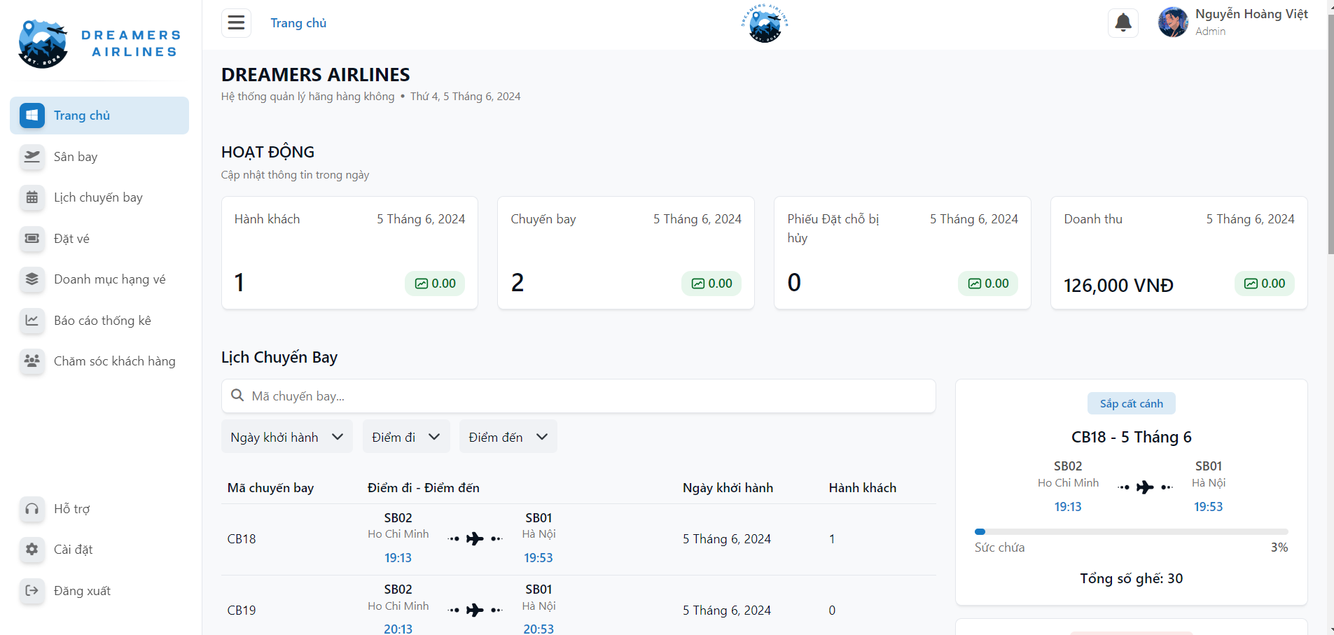 Admin Dashboard