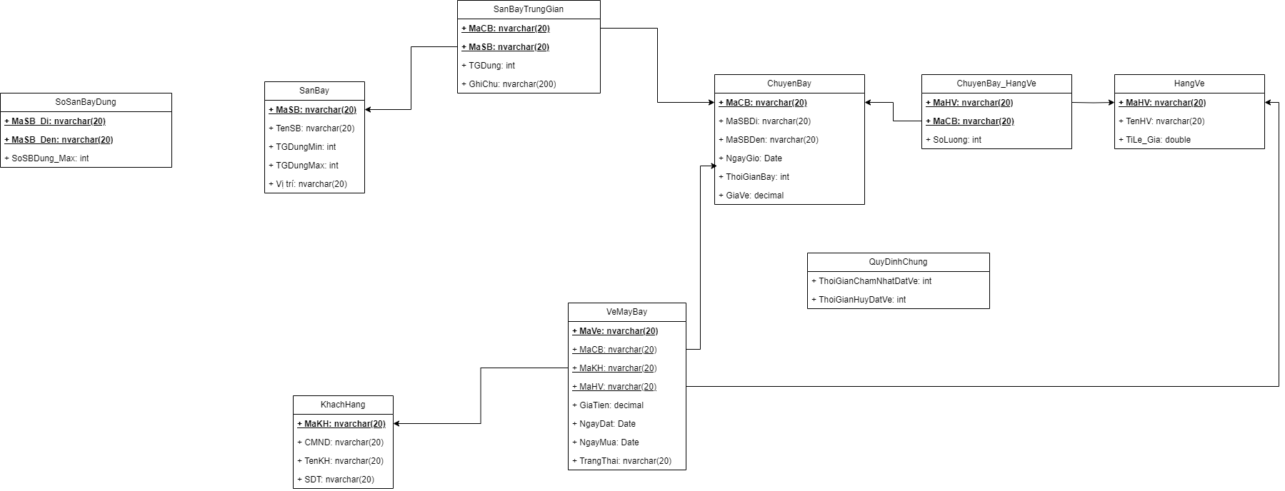 Schema