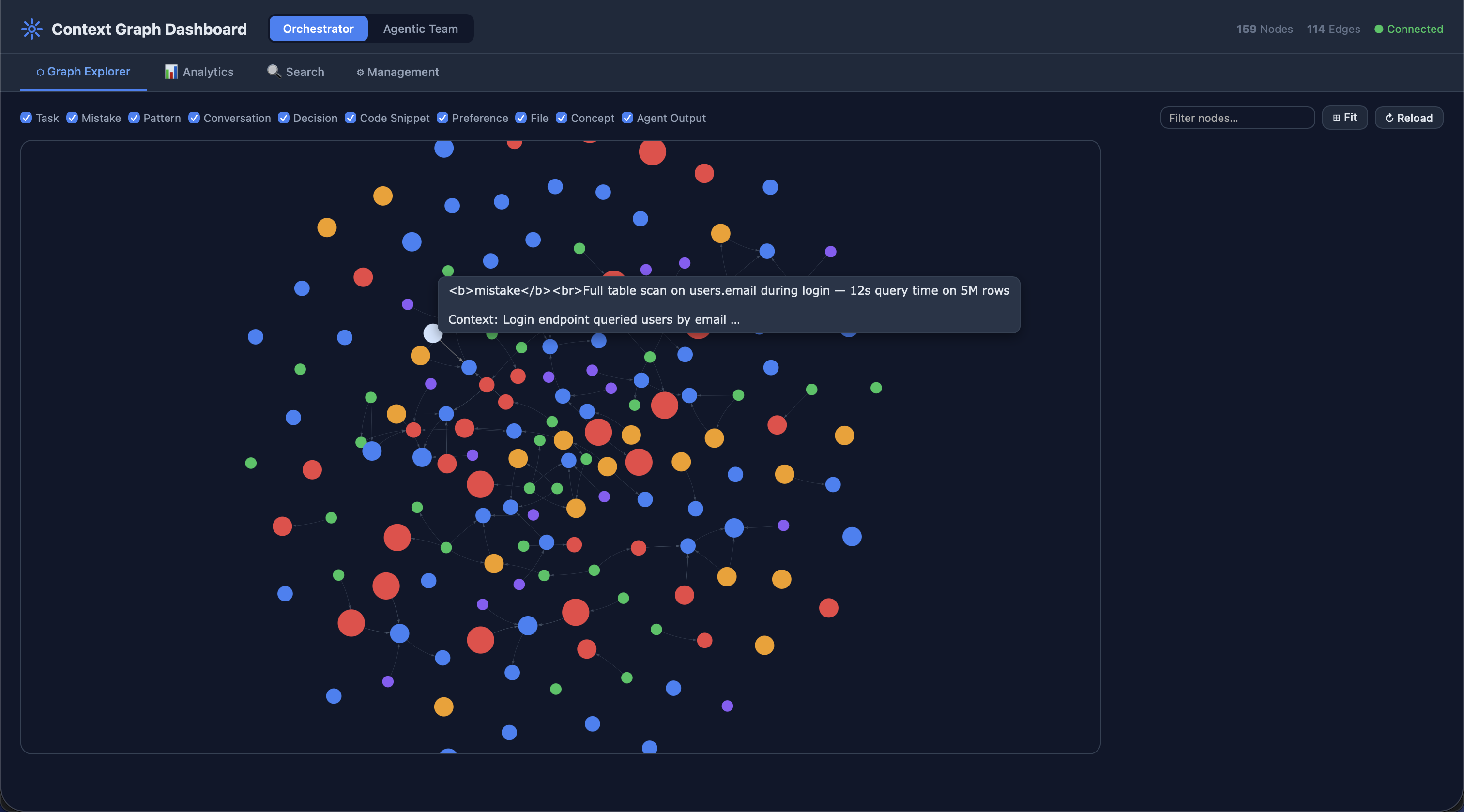 Context Graph Dashboard