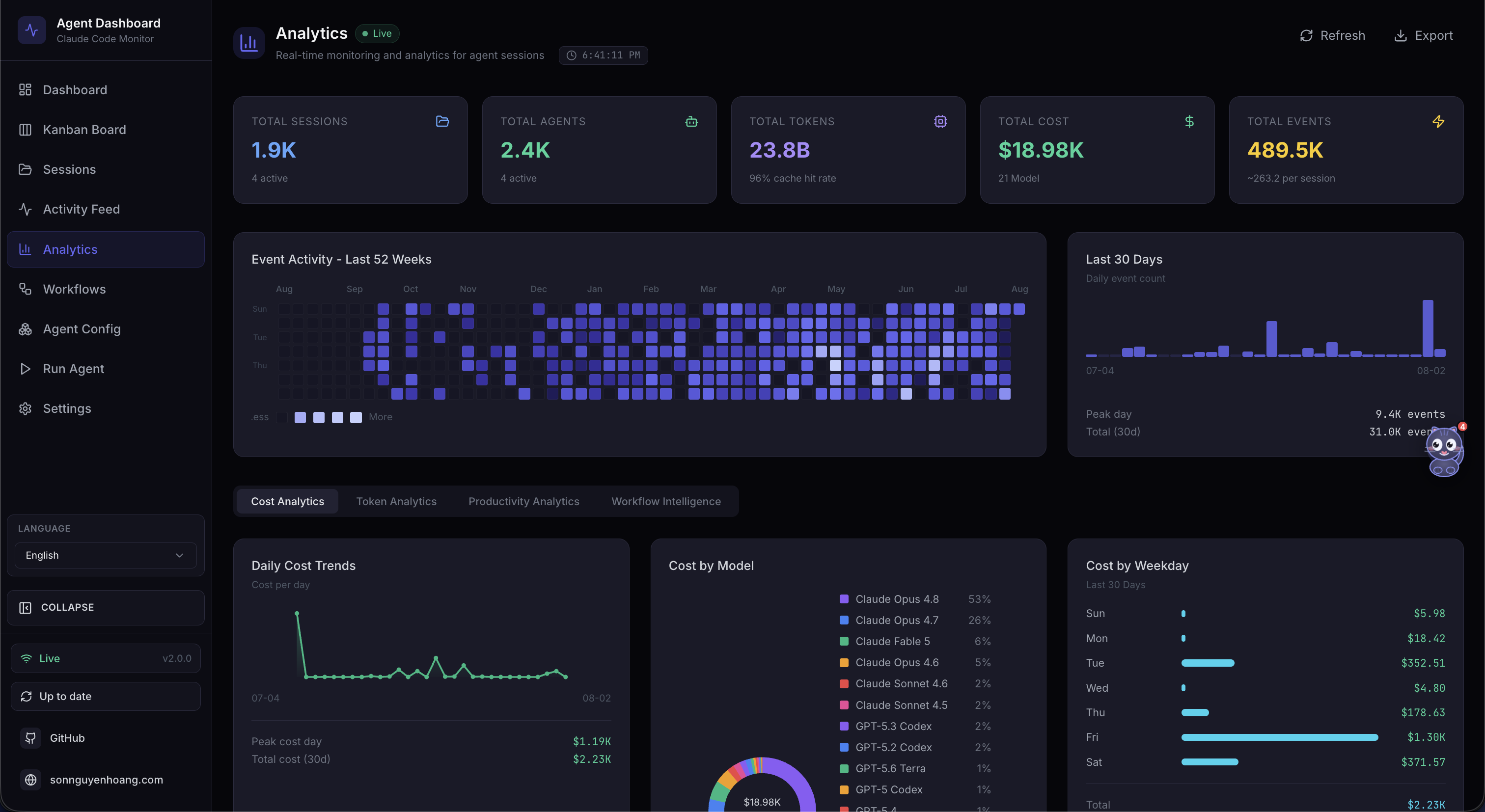 Analytics Overview