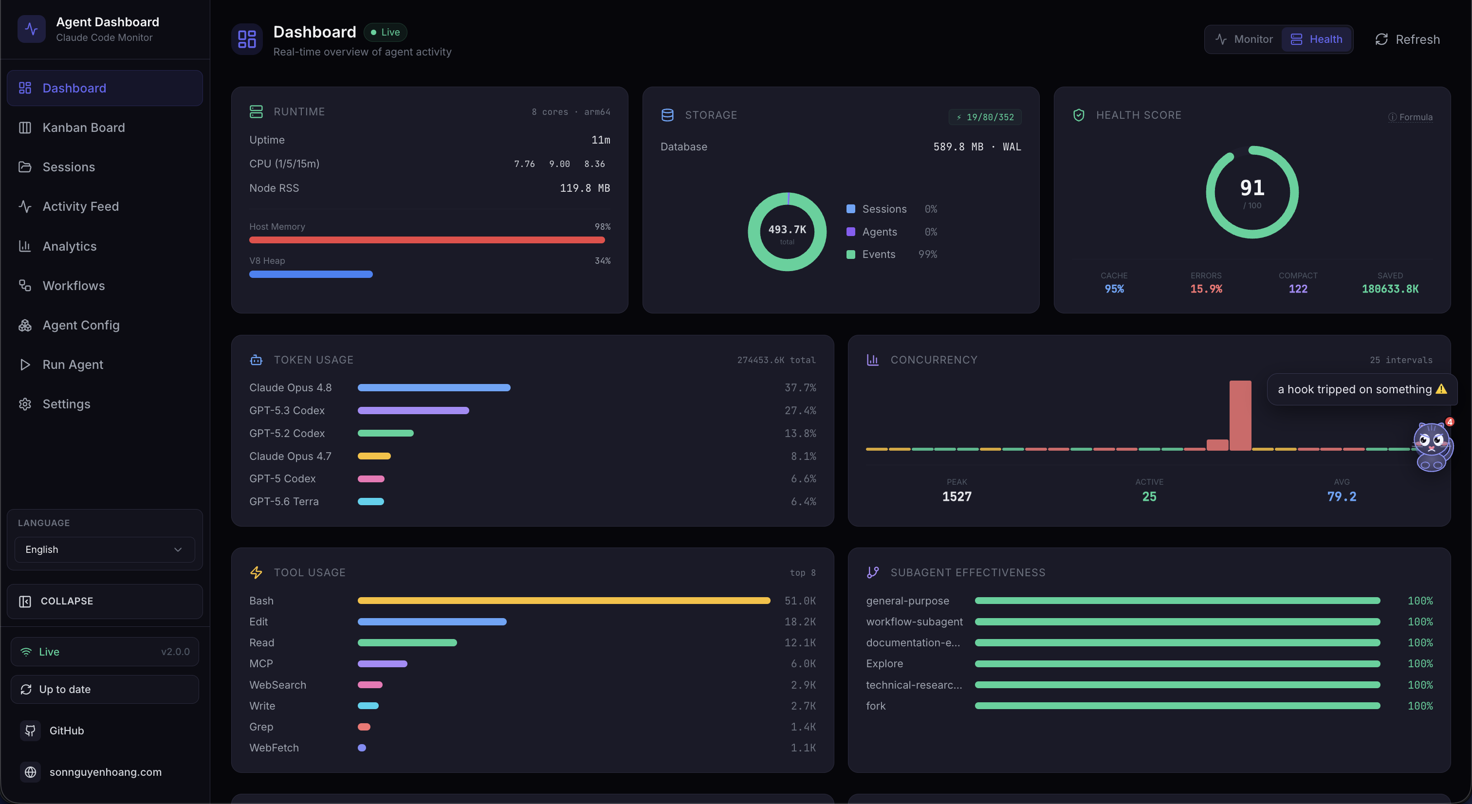 Dashboard — System Health tab