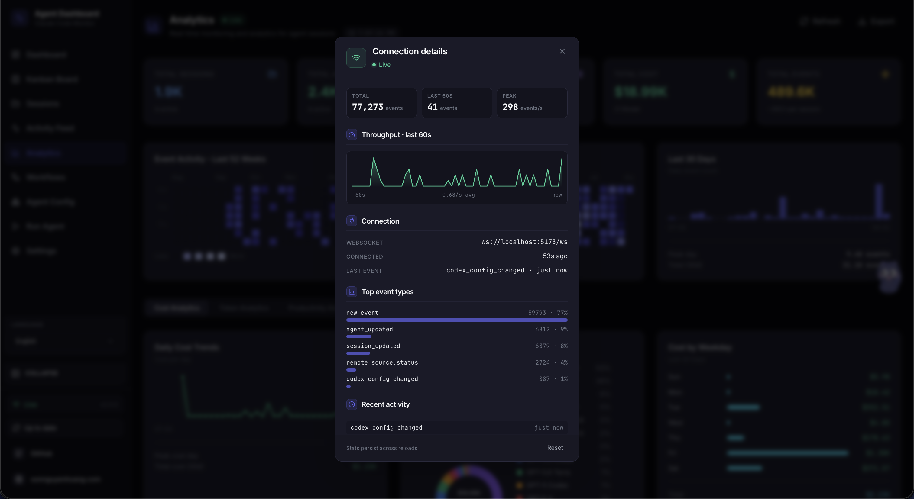 Connection details modal with throughput sparkline, top event types, and recent activity
