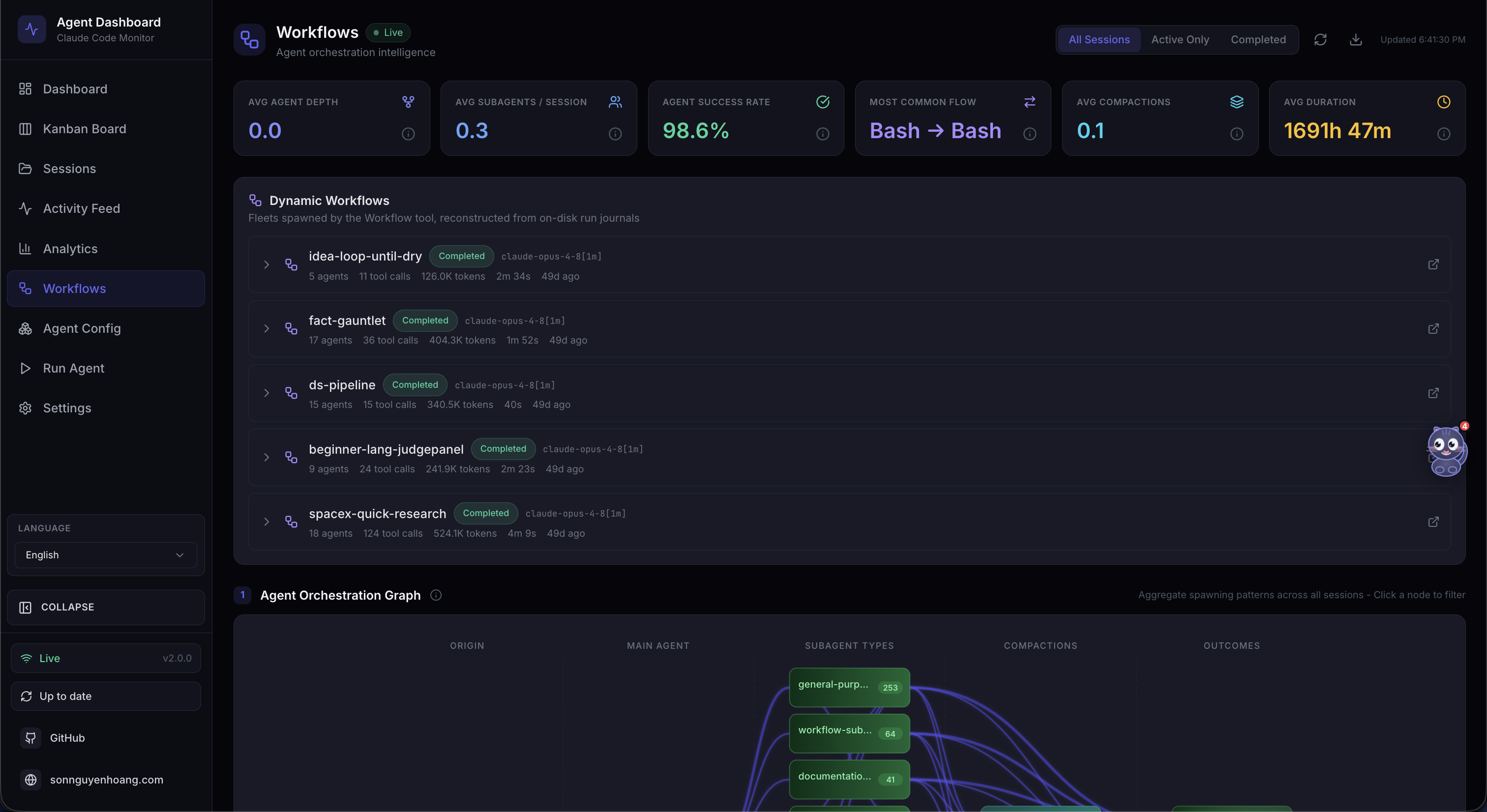 Workflows Overview