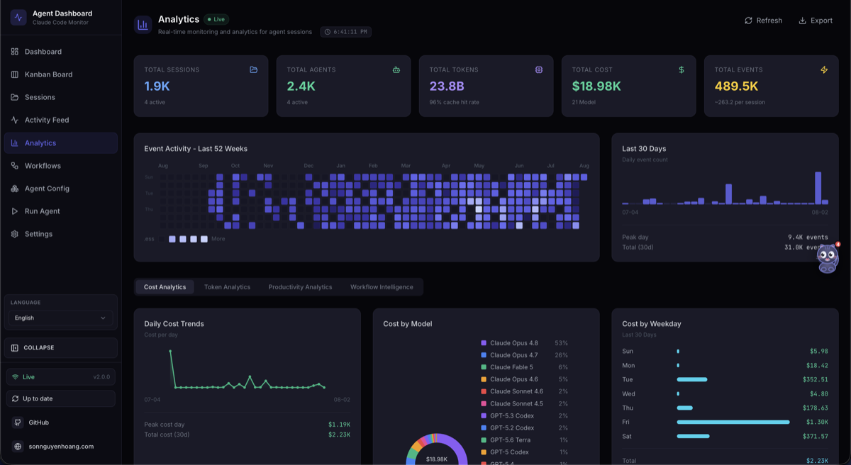 CCAM dashboard with live agent and session activity