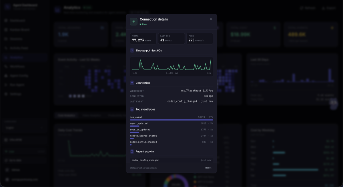 Connection details modal with throughput sparkline, top event types, and recent activity