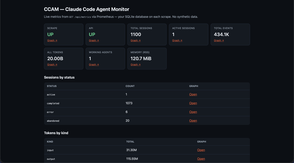 Prometheus CCAM console
