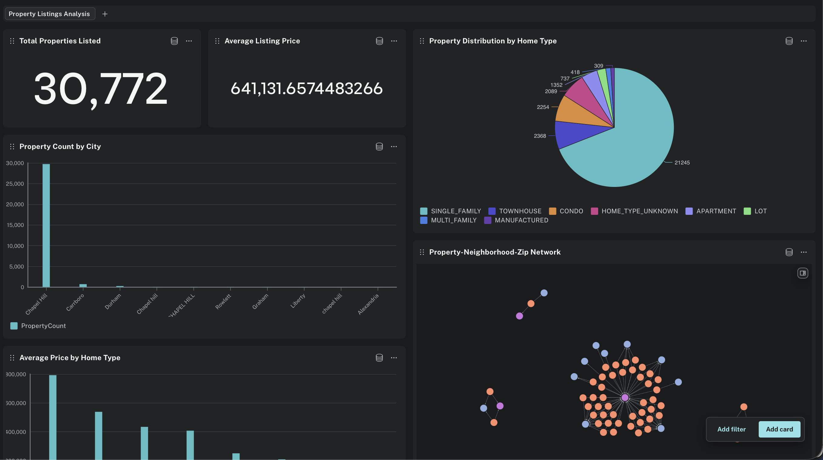 Neo4j Graph Integration