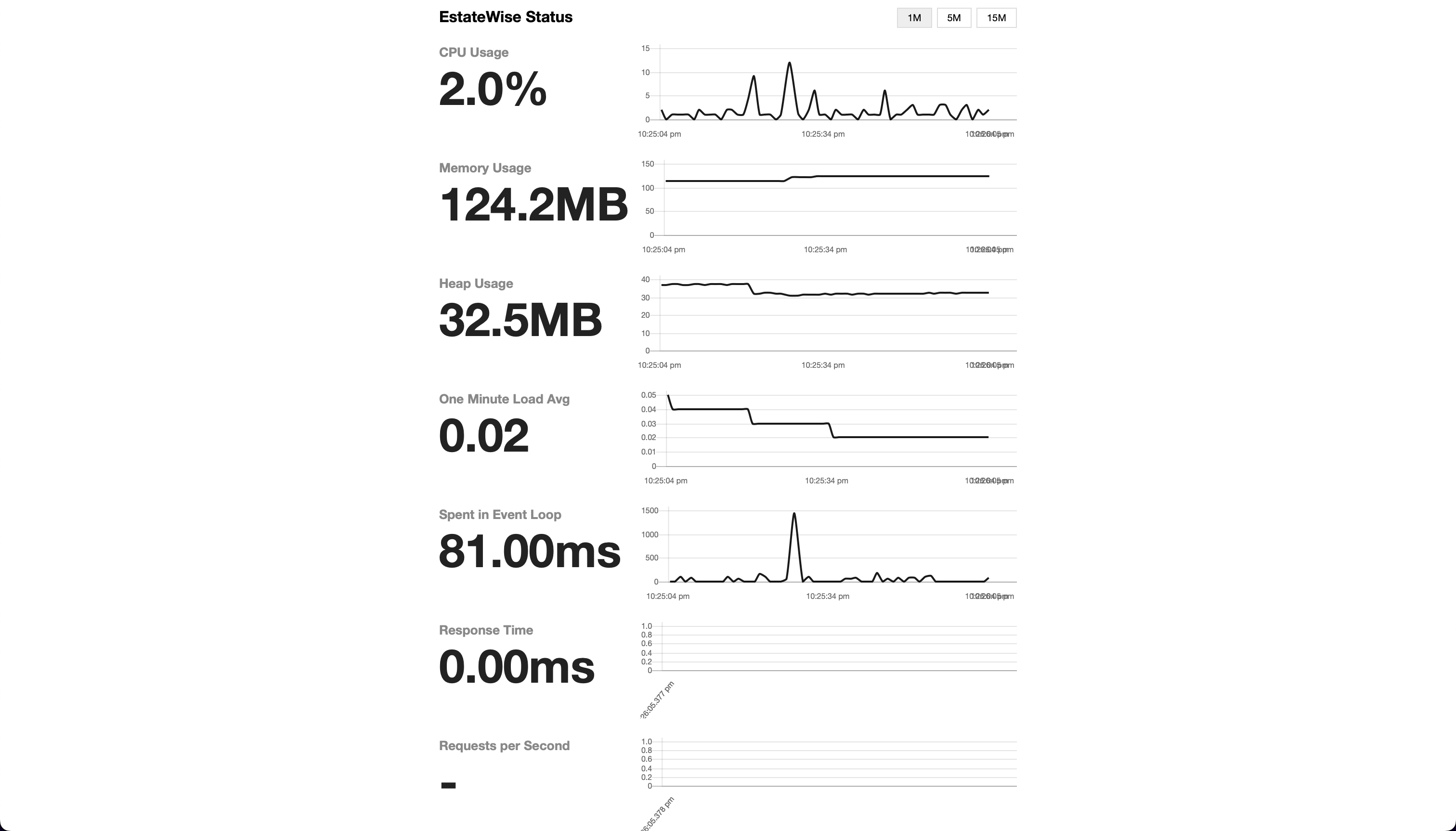 Prometheus Monitoring