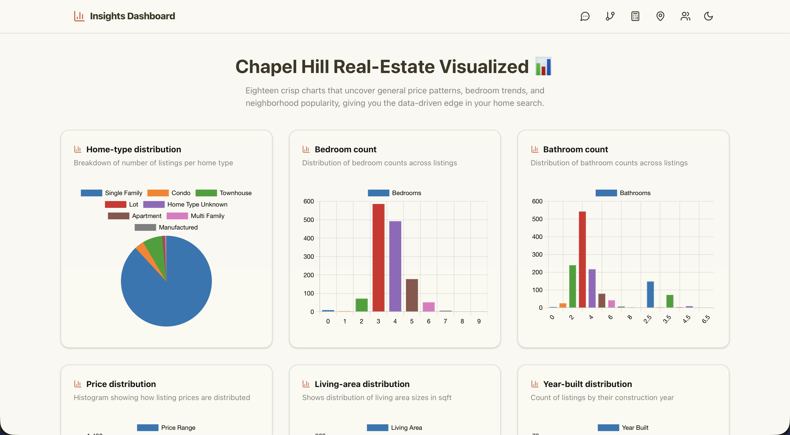 EstateWise UI