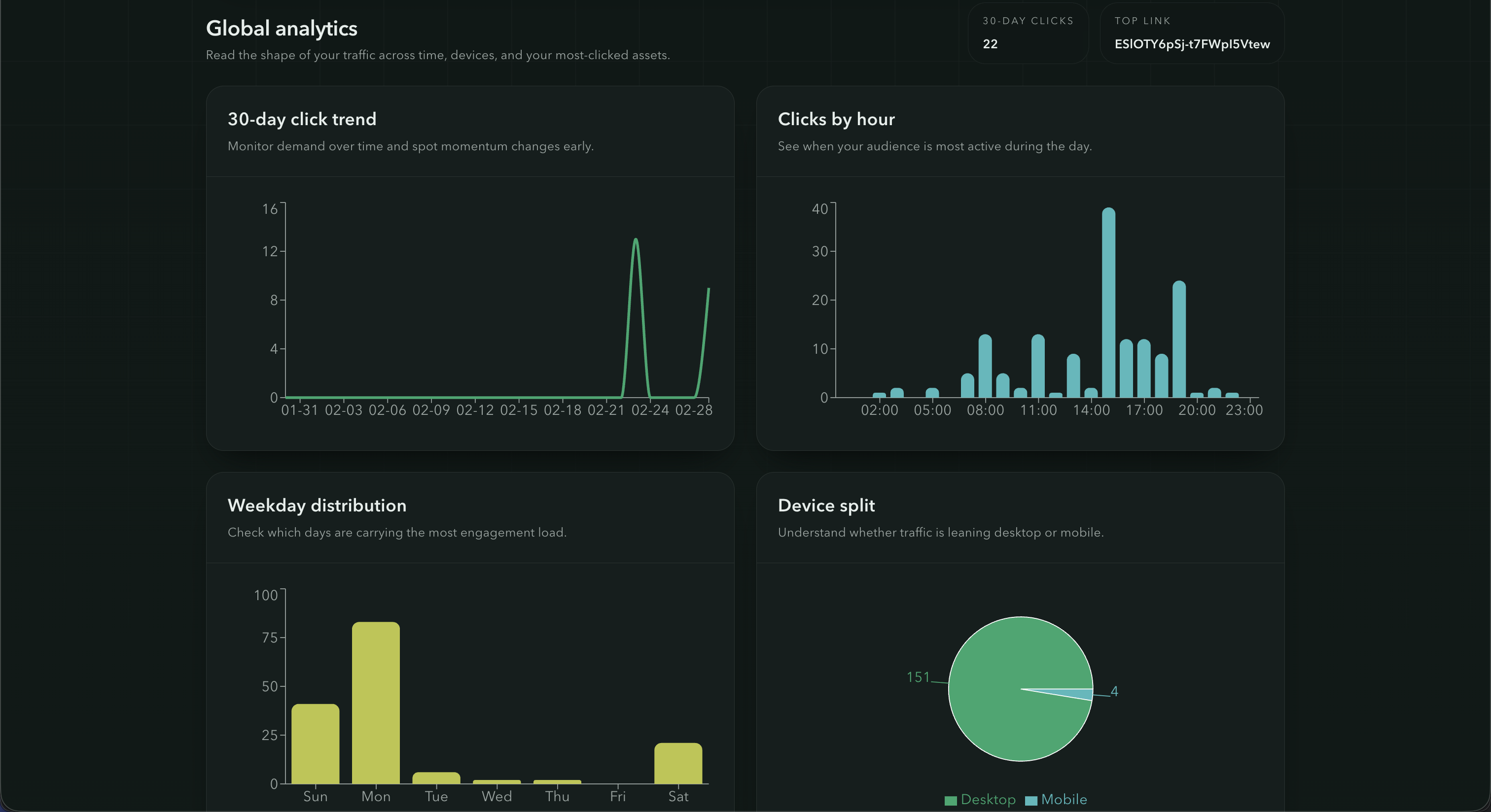 Visualizations