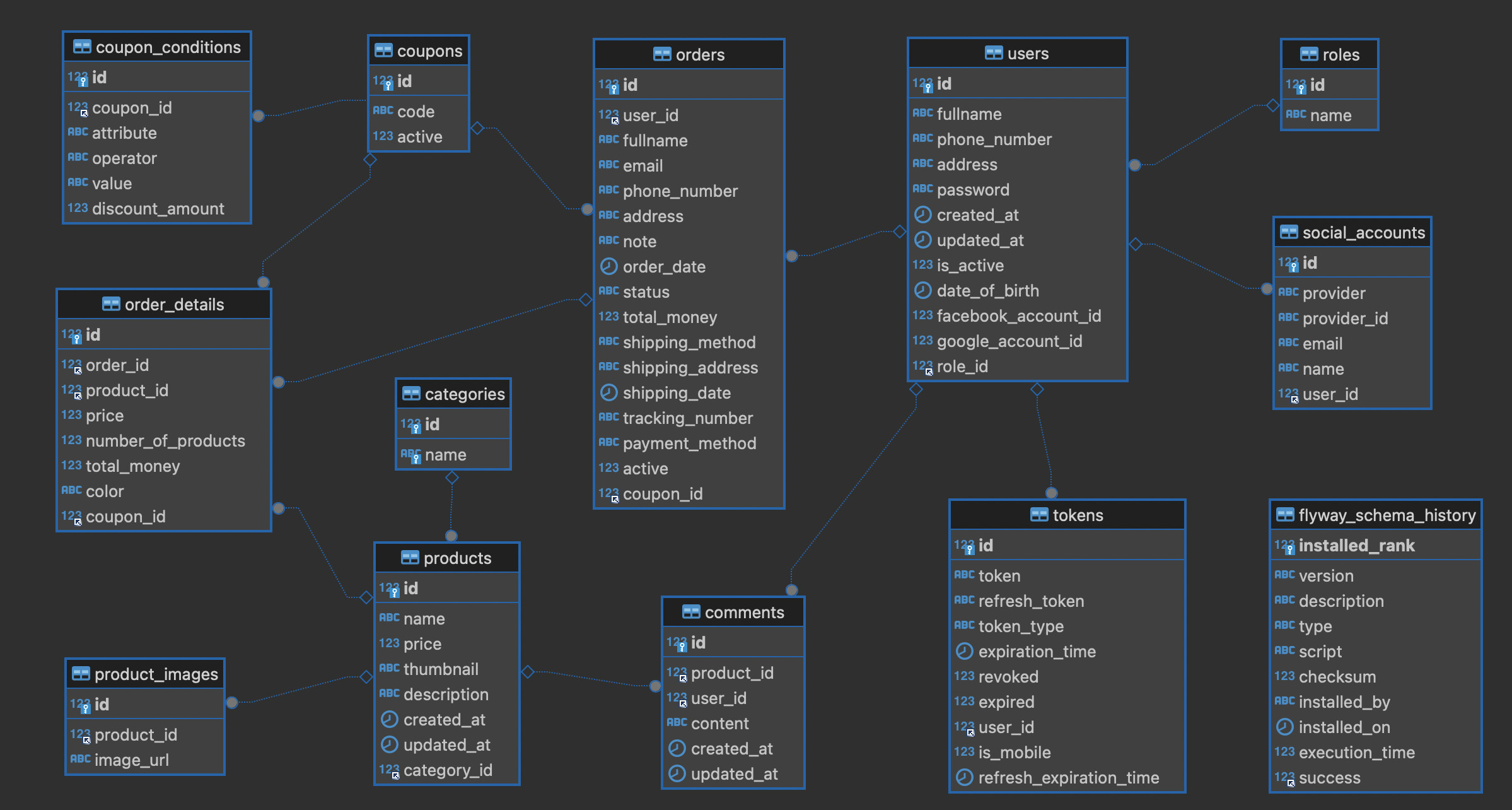 mysql-8