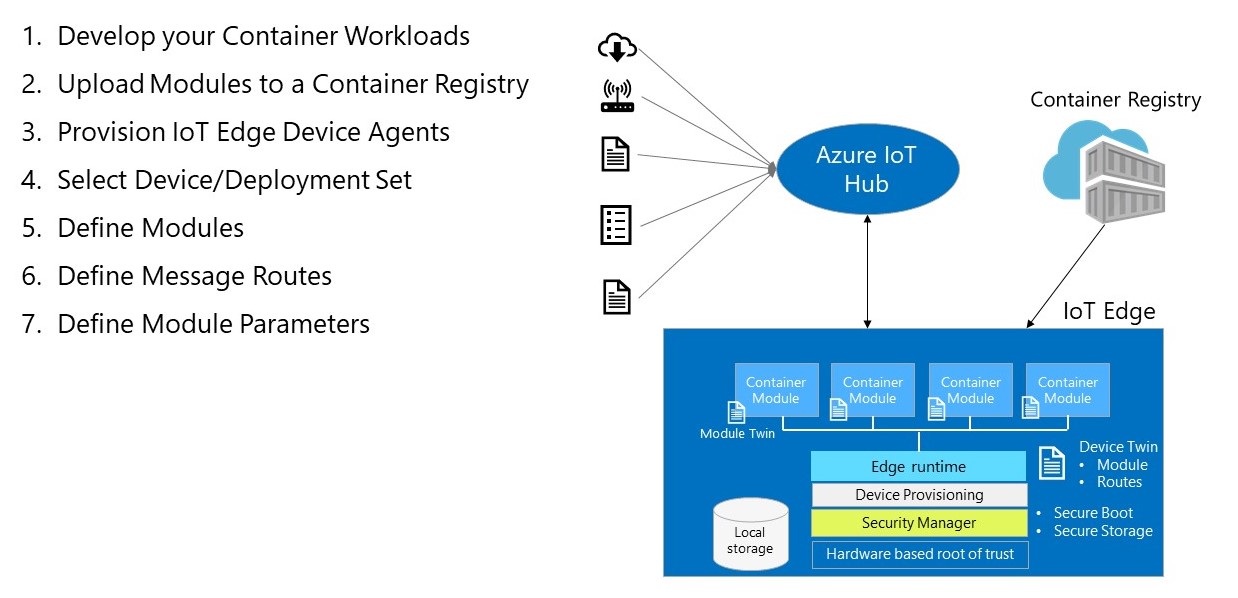 iot edge in action