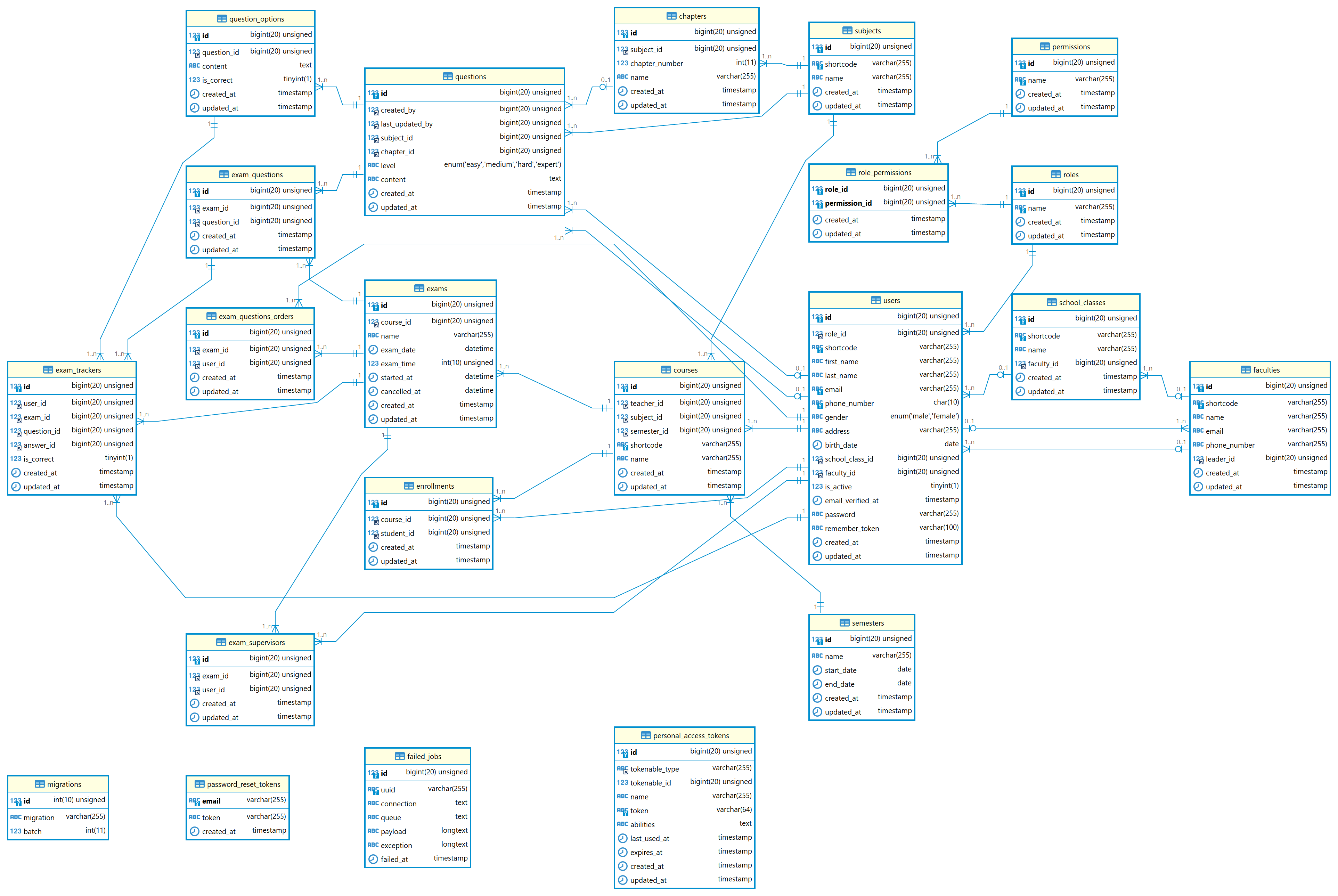 DB Diagram