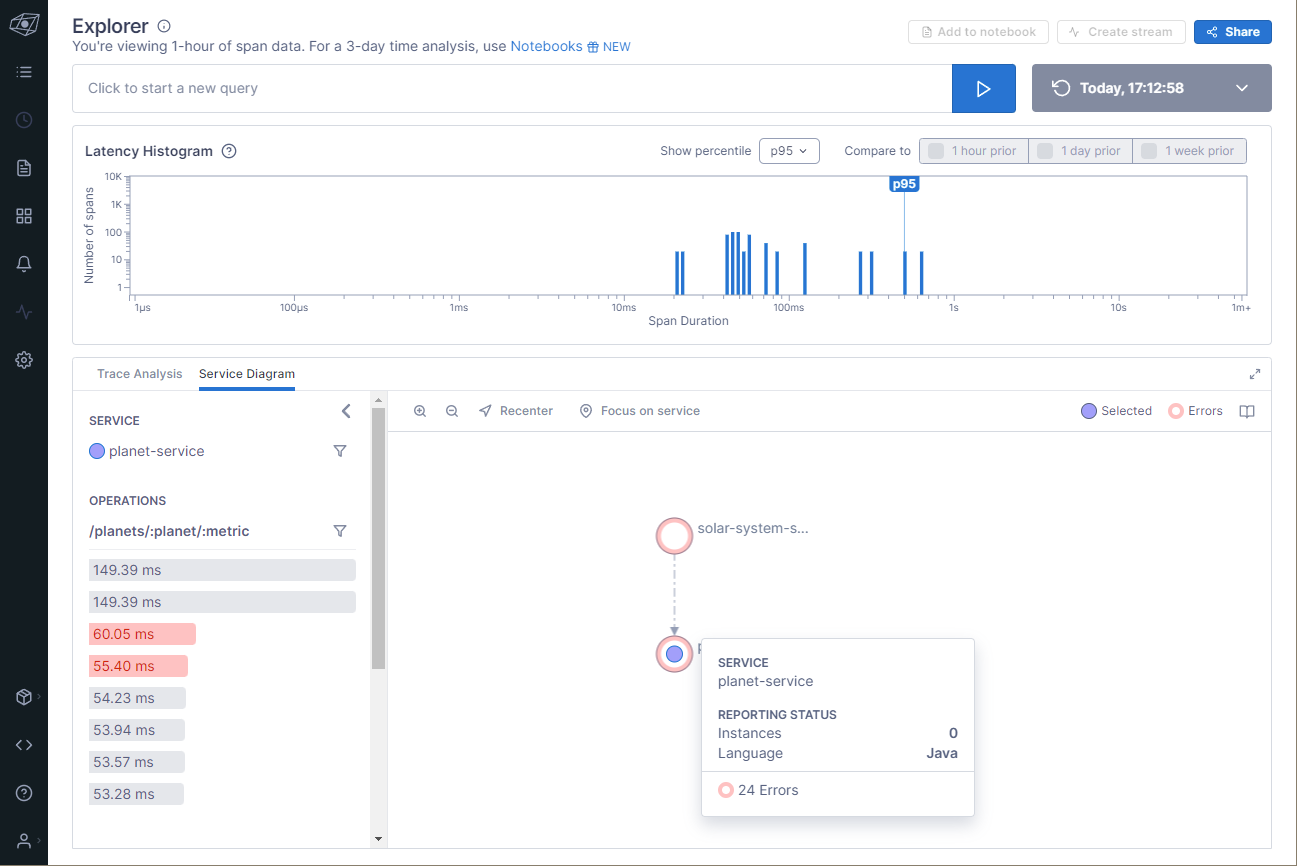 Microservice dependencies displayed in Lightstep