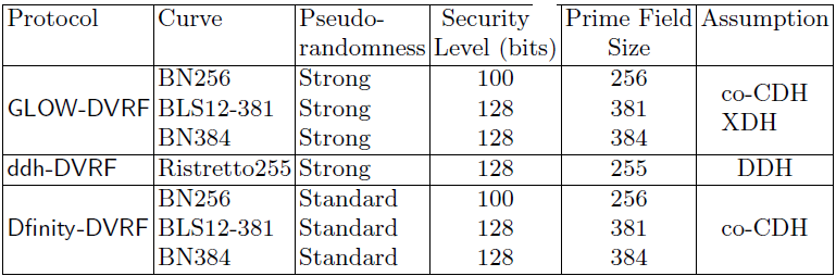 table1