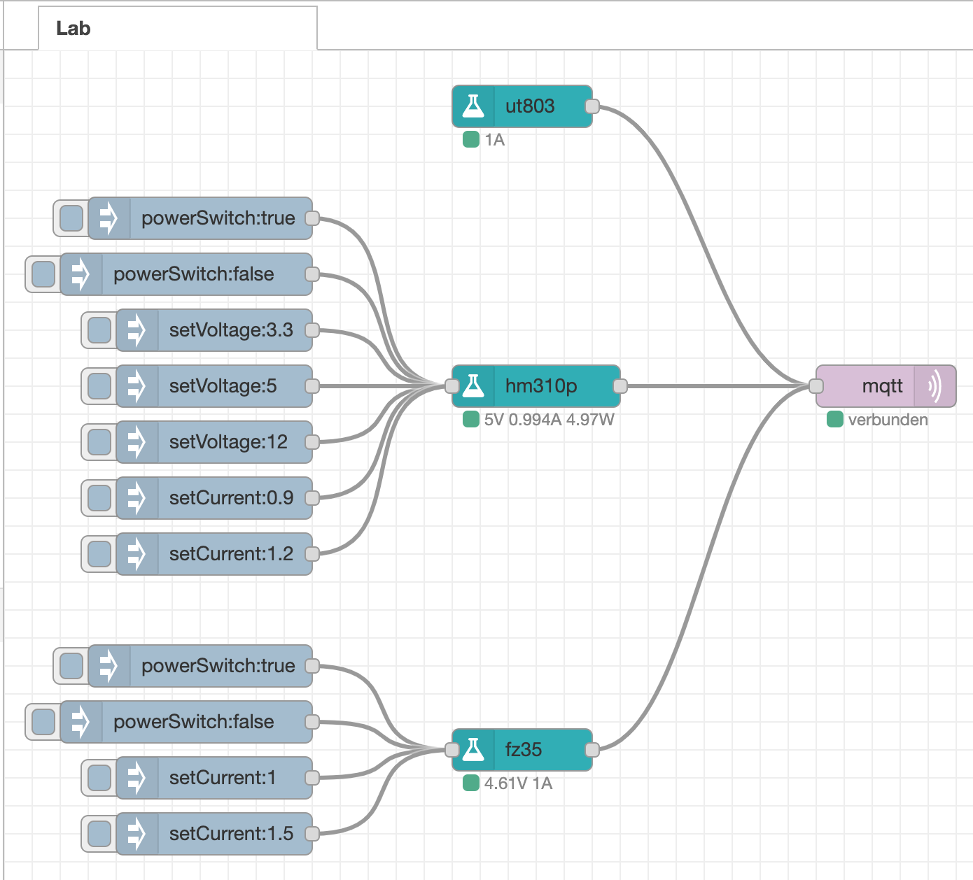 Node-red Ui Template Examples