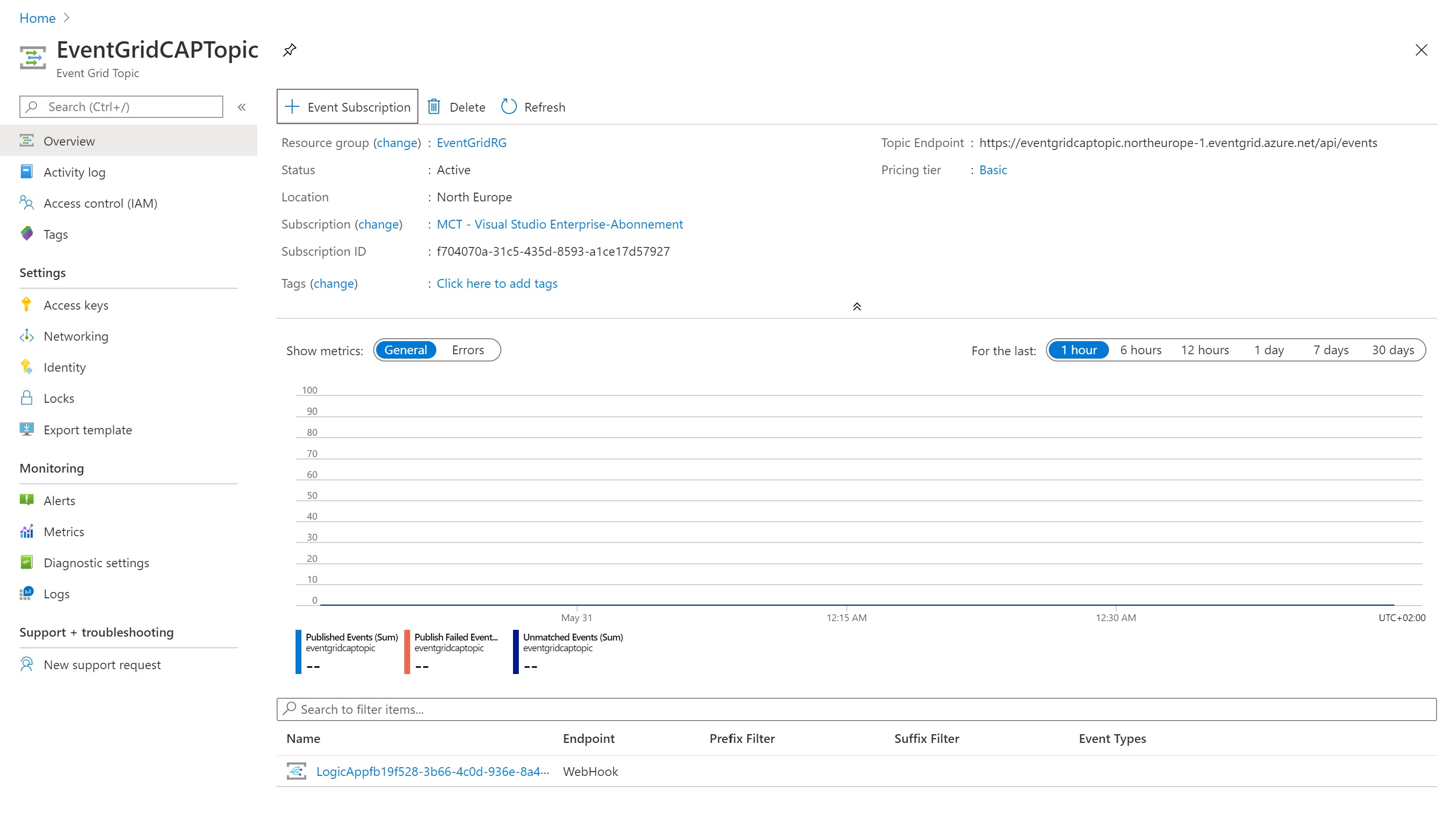 EventGridSubscription