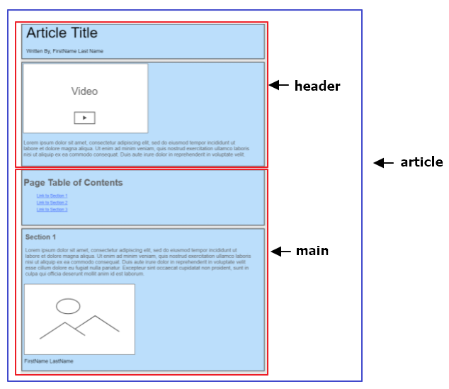 GitHub - hoc-labs/article-progression